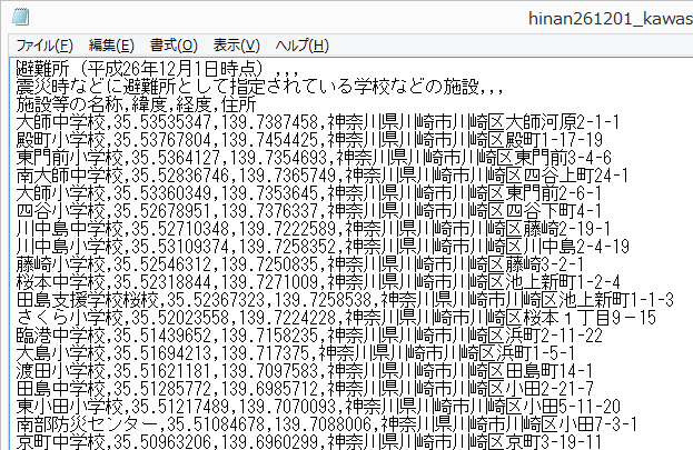 避難所データの中身