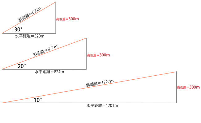 distance_and_angle