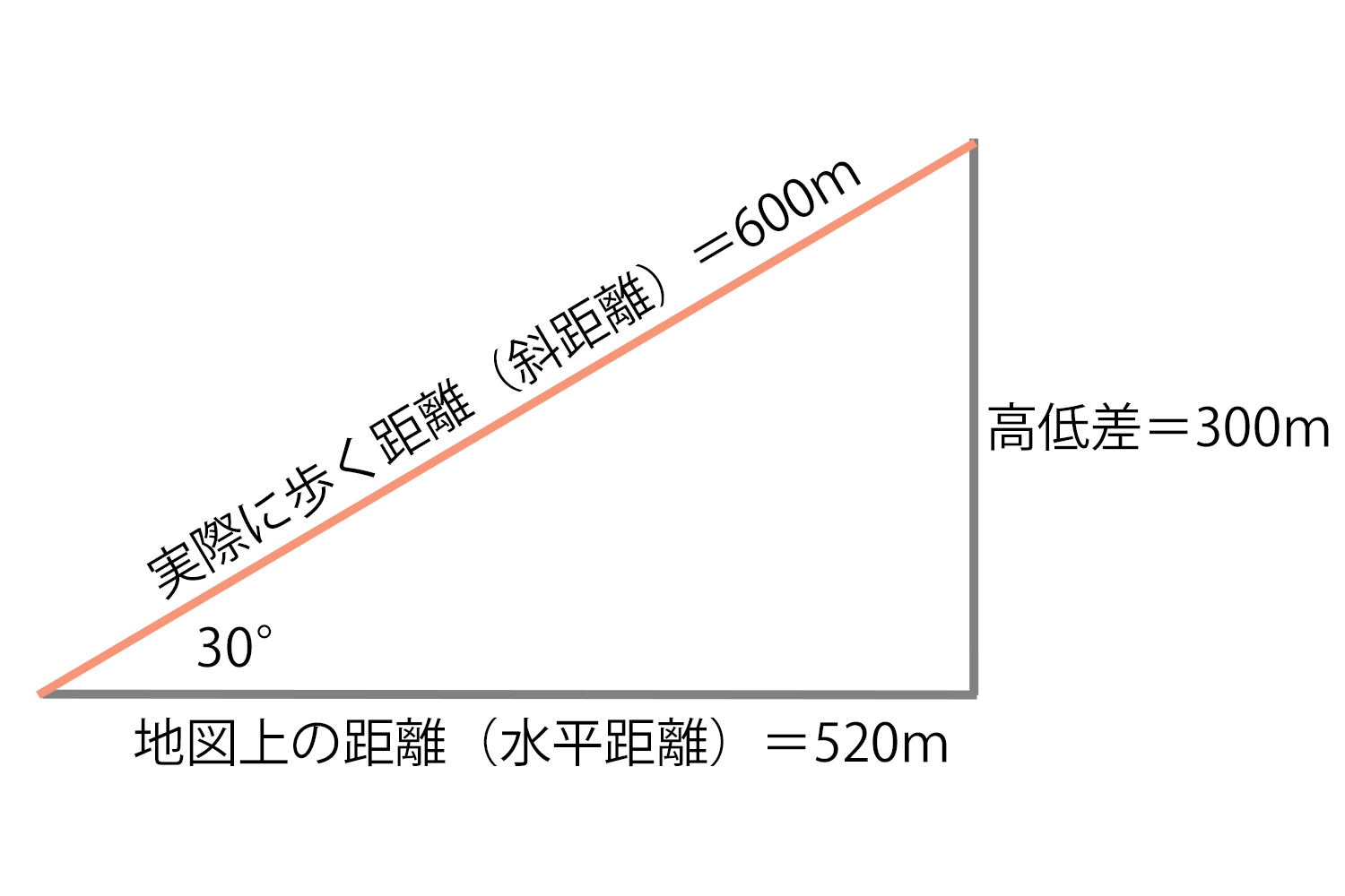 distance_on_map