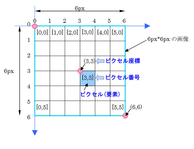 pixel-coordinate-explain